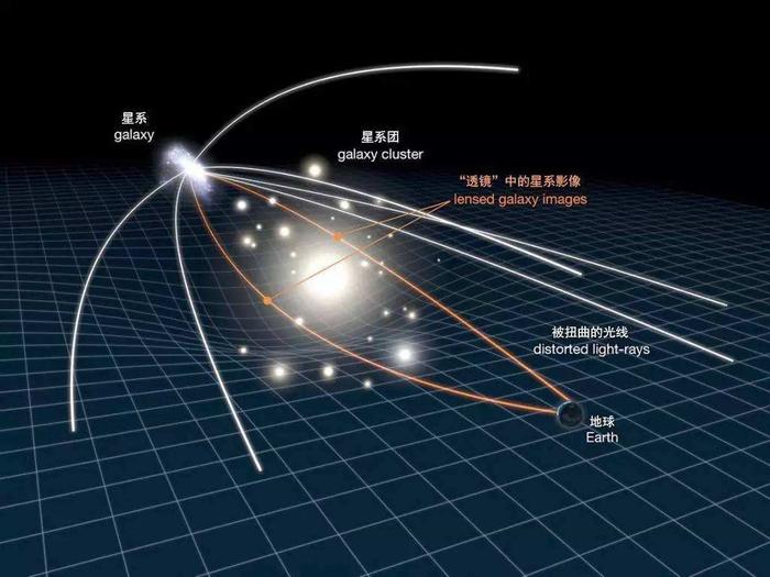 初步了解广义相对论中能量守恒，一个公式，三个例子