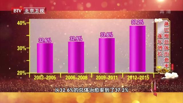 晚期癌症≠死亡！打败肿瘤有秘密武器，把癌症从绝症变成慢性病