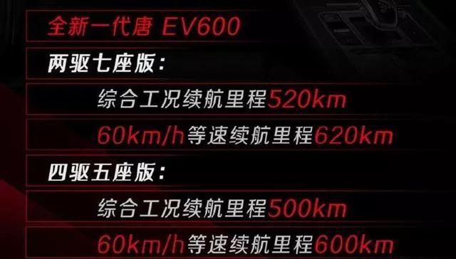 最低续航都超500km，在2019想买纯电新车的不妨等等它们