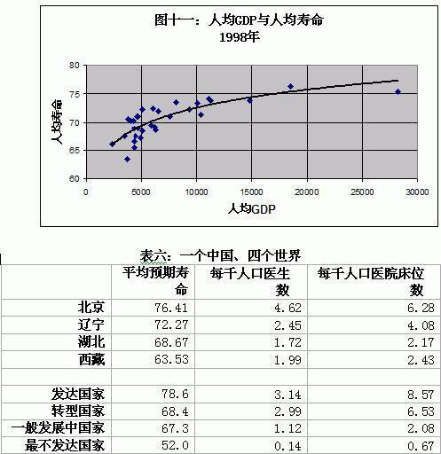 王绍光：中国公共卫生的危机与转机 | 文化纵横