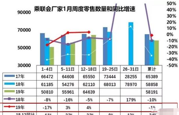 1月开门红：奇瑞暴增55%，北京现代大涨47%，谁要重回巅峰？