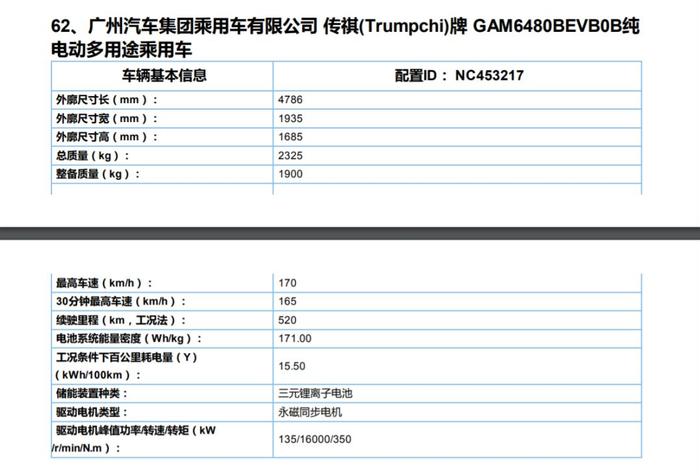 赛麟超跑发布微型电动车 ；广汽AionLX参数曝光NEDC650|E周要闻