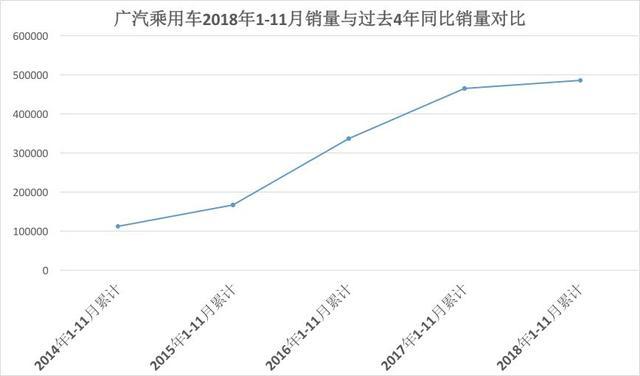 都说传祺没啥槽点，但这项性能拖后腿了，会成为前进的绊脚石吗？