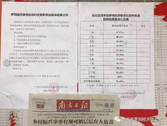 白云有村因限高被叫停？23村旧改喷发，富力、时代或成大地主！