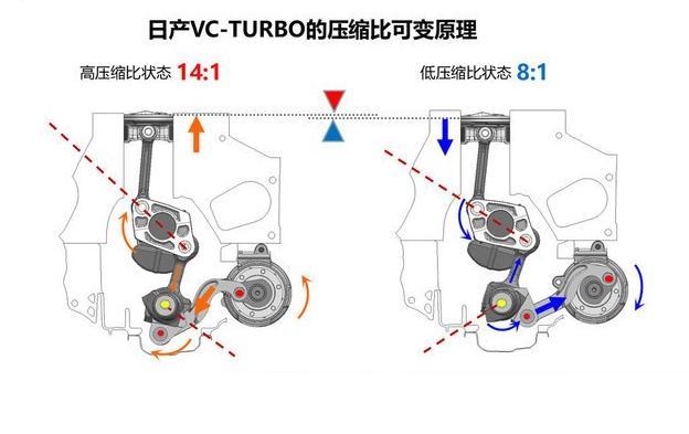 拆了给你看！ 拆解日产VC-TURBO发动机，领略可变压缩比的魅力