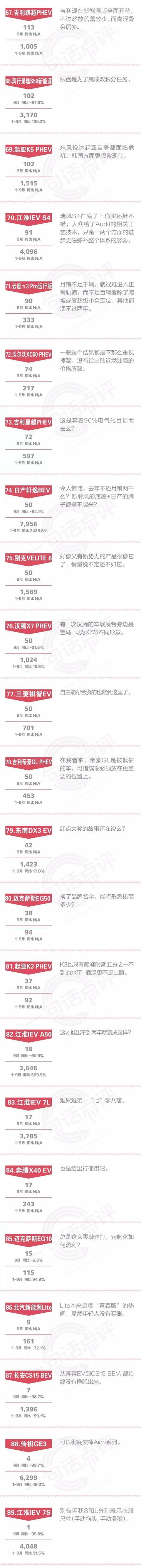 一句话点评9月新能源车：踏着六成电动车的尸骨，混动车迎来它的时代