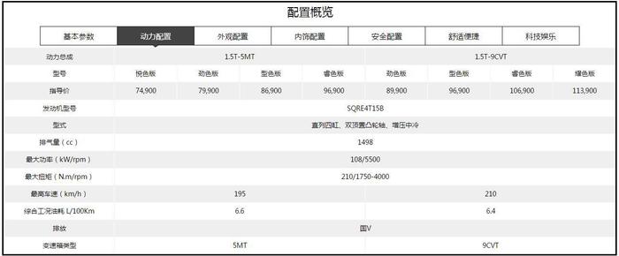 比本田第二代地球梦1.5T机型早4年 奇瑞艾瑞泽GX发动机拆解报告