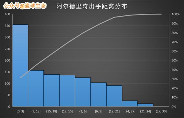 马刺季后赛重器之拉马库斯-阿尔德里奇：低位之王如何打球？