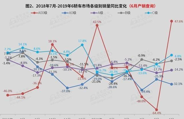 6月国内轿车市场销量分析：北汽EU系列首进前十 帝豪跌出前十