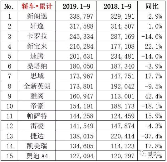 车市“金九”已过，“银十”还有望吗？