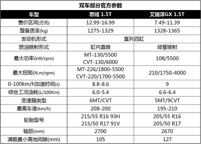 比本田第二代地球梦1.5T机型早4年 奇瑞艾瑞泽GX发动机拆解报告