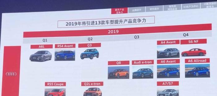 奥迪2019年国内产品规划 推出13款新车
