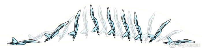 Сухой Су-27/Sukhoi Su-27系列战斗机——综述