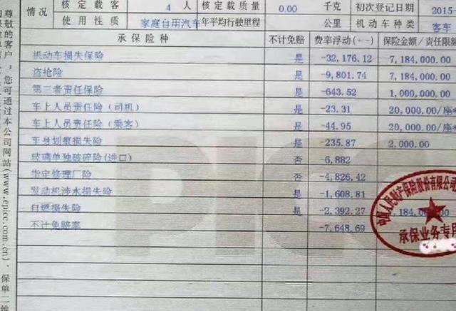 怕你养不起啊！假如公司年终奖送你一辆车，多少钱“养”得起它？