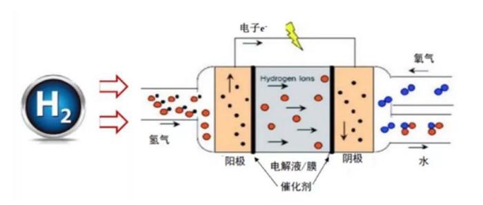 市委书记点赞的项目是骗局？水氢发动机究竟是啥玩意儿