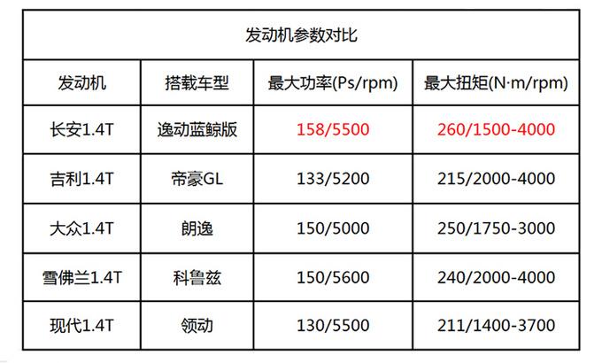 动力堪比小钢炮 这两款车型品质不输主流合资车