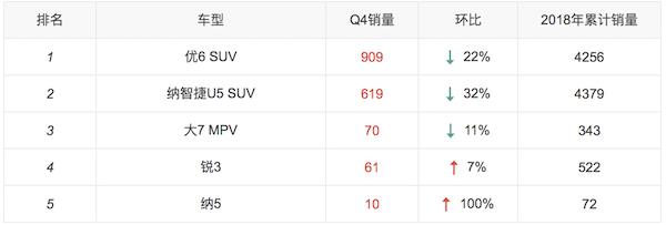 纳智捷全新SUV曝光 没有品牌力的背书它有几分突围的机会？