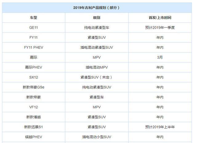 一月狂卖15.8万辆，小目标完成10%，吉利会是下一个大众吗？