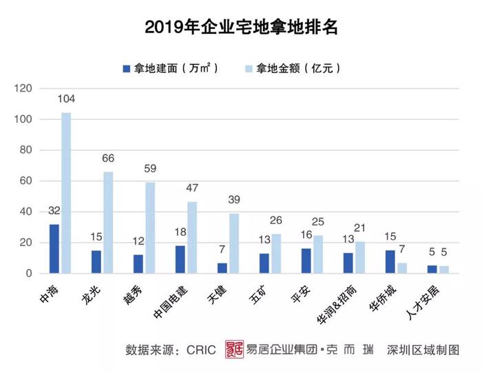 逆势上扬 格局分化丨2019年深圳房地产市场年报