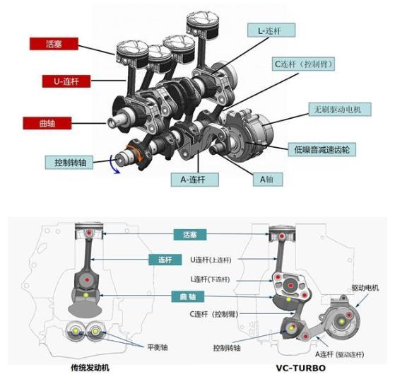 拆了给你看！ 拆解日产VC-TURBO发动机，领略可变压缩比的魅力