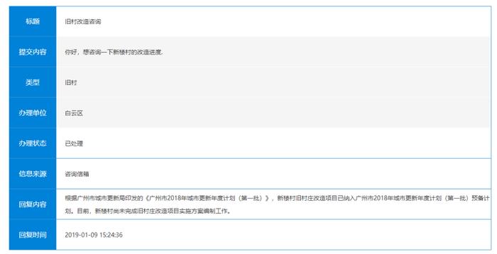 白云有村因限高被叫停？23村旧改喷发，富力、时代或成大地主！