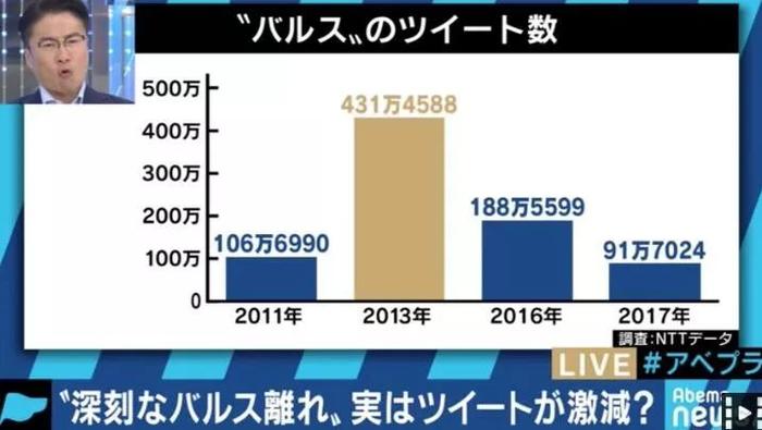 天空之城重播，日本网友齐喊剧中咒语，竟火爆到导致网络故障