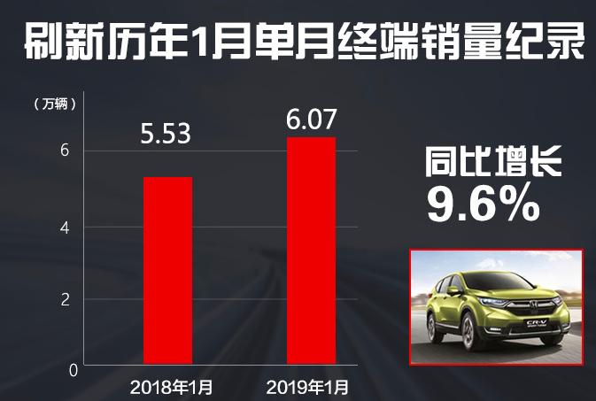 1月开门红：奇瑞暴增55%，北京现代大涨47%，谁要重回巅峰？