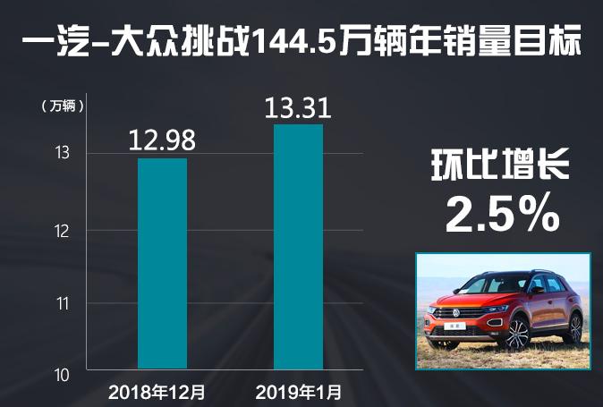 1月开门红：奇瑞暴增55%，北京现代大涨47%，谁要重回巅峰？