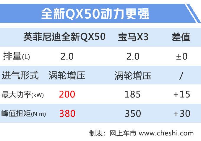 技术最强的日系豪华SUV？2.0T比宝马X3快，30万就能买