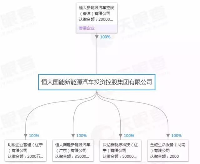 自立门户许家印，“绝”地求生贾跃亭，一方撒钱一方卖地！