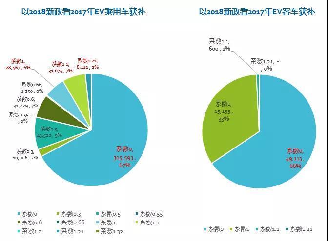 2019年中国电动车产业八大预测