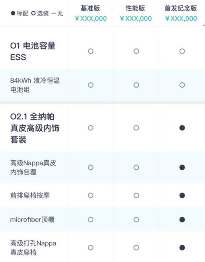 蔚来 ES6 配置曝光，可选配 84kWh 电池组