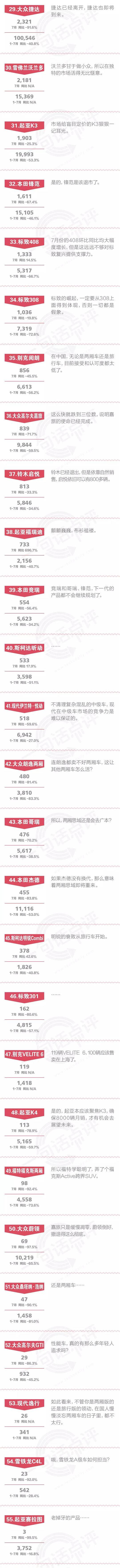 一句话点评7月合资中级车：领动月销万辆，是北现重回赛道的基本保障