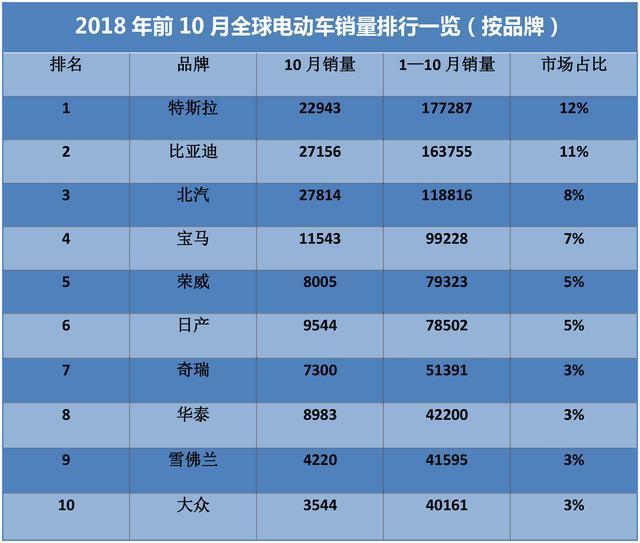 新能源补贴取消提上日程，遍地开花的造车新势力还能剩几个？