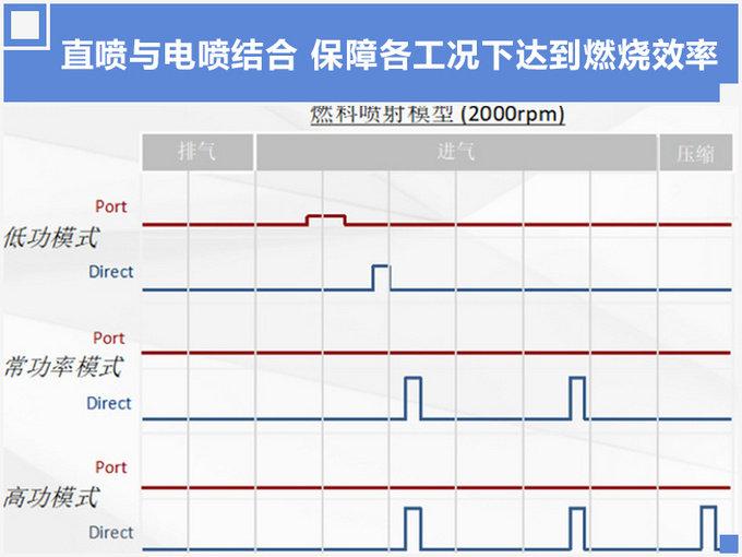 技术最强的日系豪华SUV？2.0T比宝马X3快，30万就能买