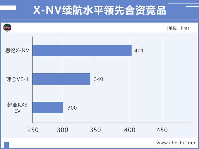 东风本田将推超10款电动车 纯电″XR-V″即将上市