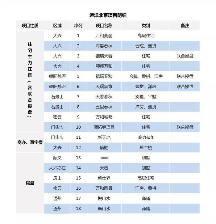 【盘点】2019，北京头部房企谁是王中王？（上）