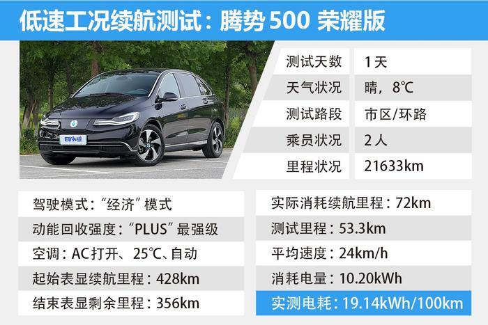 夏天续航450KM、冬季能跑多少？深度测试腾势500的城市续航