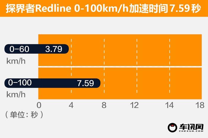 “大黄蜂”版SUV有多拉风？试驾探界者Redline RS 运动感十足！