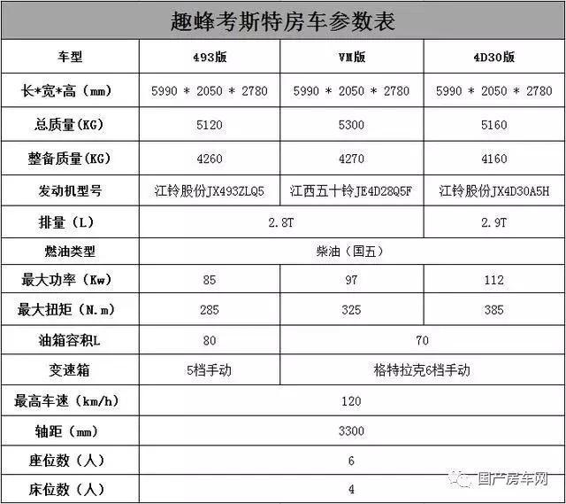 「门票免费领」4·19日趣蜂房车与你相约第四届广州国际房车展！