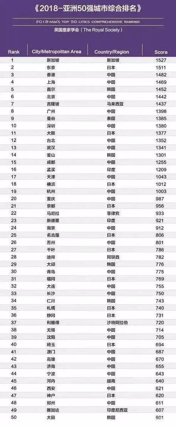 房产投资的明日之星，马来西亚的这座城市将进入投资黄金期|吉隆坡|马来西亚|房产投资