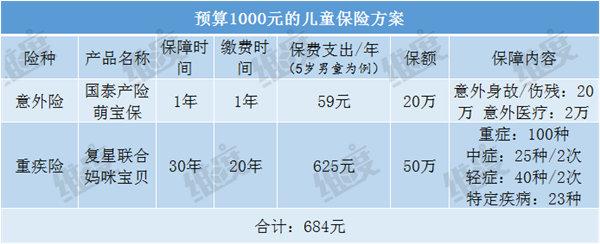 孩子的第一份保险该咋买？先看看你家孩子多大了