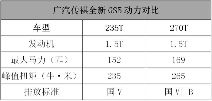 修炼好几年，传祺全新GS5有什么看点？