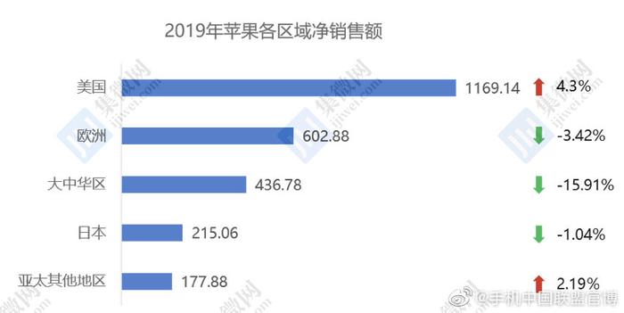 据智慧芽数据，近三年苹果在全球所获得的专利中，关键词包含5g和nr的数量