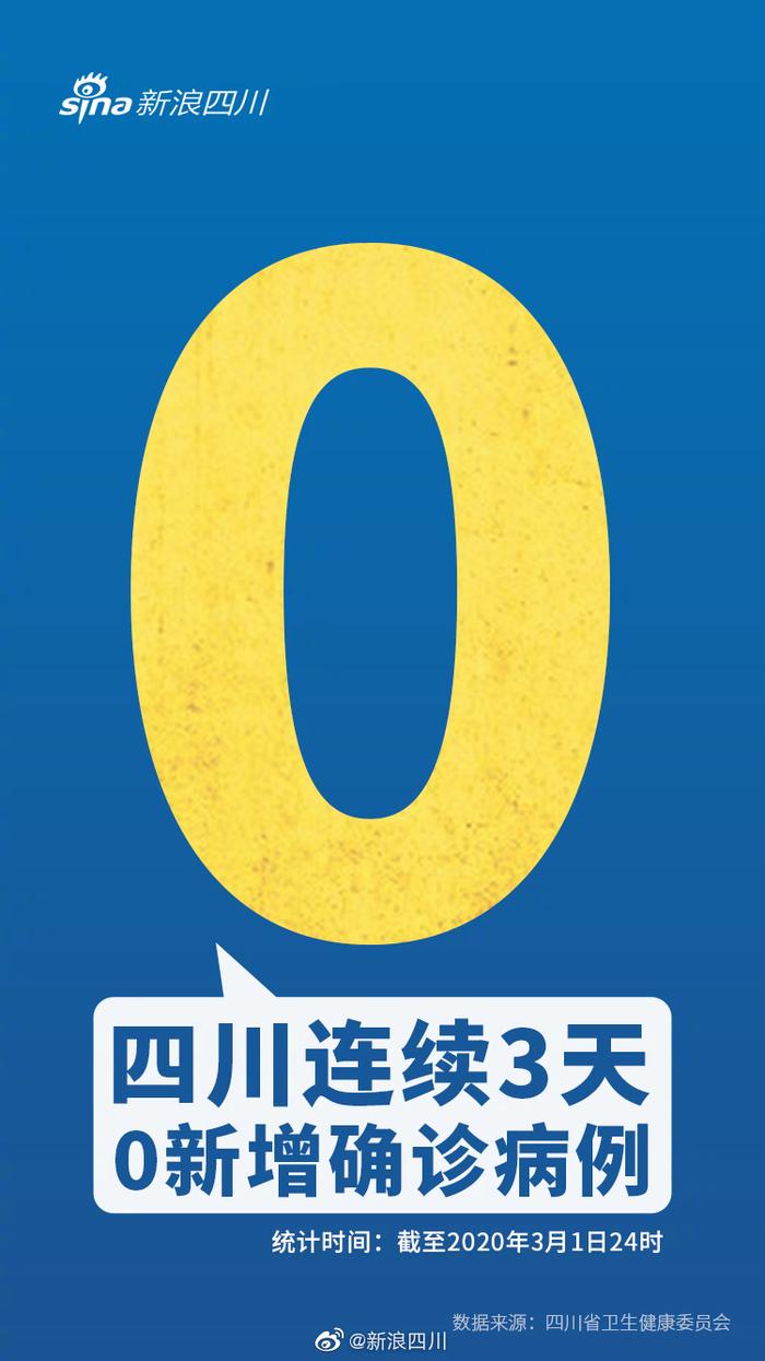 四川连续3天0新增，成都连续10天0新增！稳住！四川加油