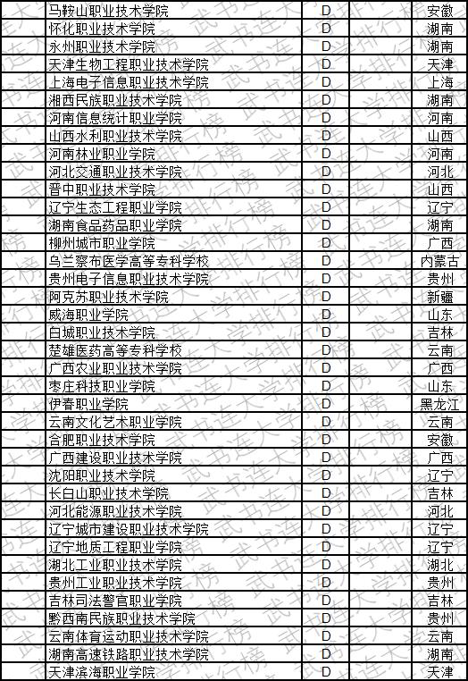 武书连2019中国高职高专创新能力排行榜