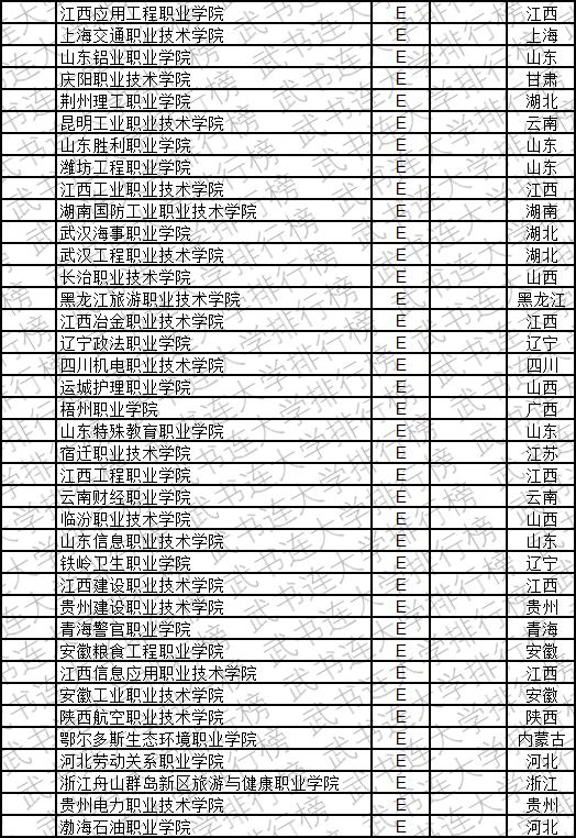 武书连2019中国高职高专创新能力排行榜