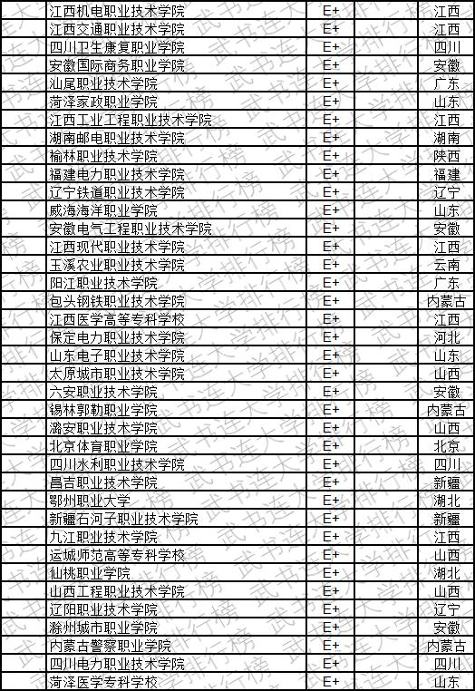 武书连2019中国高职高专创新能力排行榜