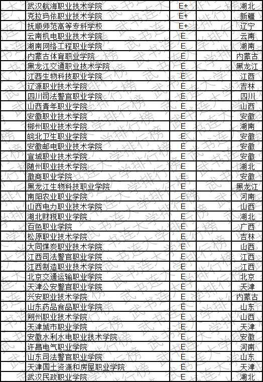 武书连2019中国高职高专创新能力排行榜