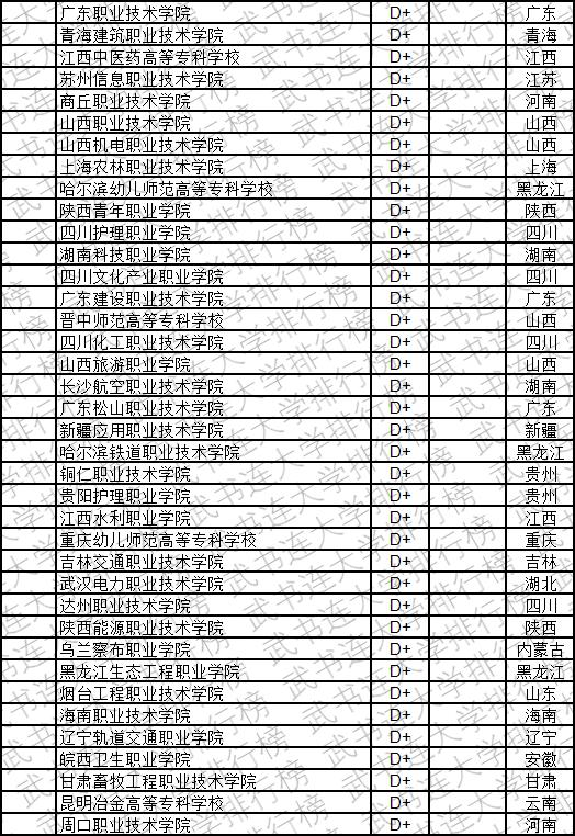 武书连2019中国高职高专创新能力排行榜